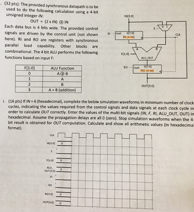 . (32 pts): The provided synchronous datapath is to be used to do the following calculation using a 4-bit unsigned integer IN: IN[3:0] OUT (2 x IN) IN Each data bus is 4 bits wide. The provided control signals are driven by the control unit (not shown here). RI and RO are registers with synchronous parallel load capability. Other blocks are combinational. The 4 bit ALU performs the following functions based on input F: CLK RI (4 bit) ALU OUT FI1:0] ALU Function EO load DI7:0 RO (4 bit) A B OUT[3:0] A B (addition) i. (16 pts) 

<div class=