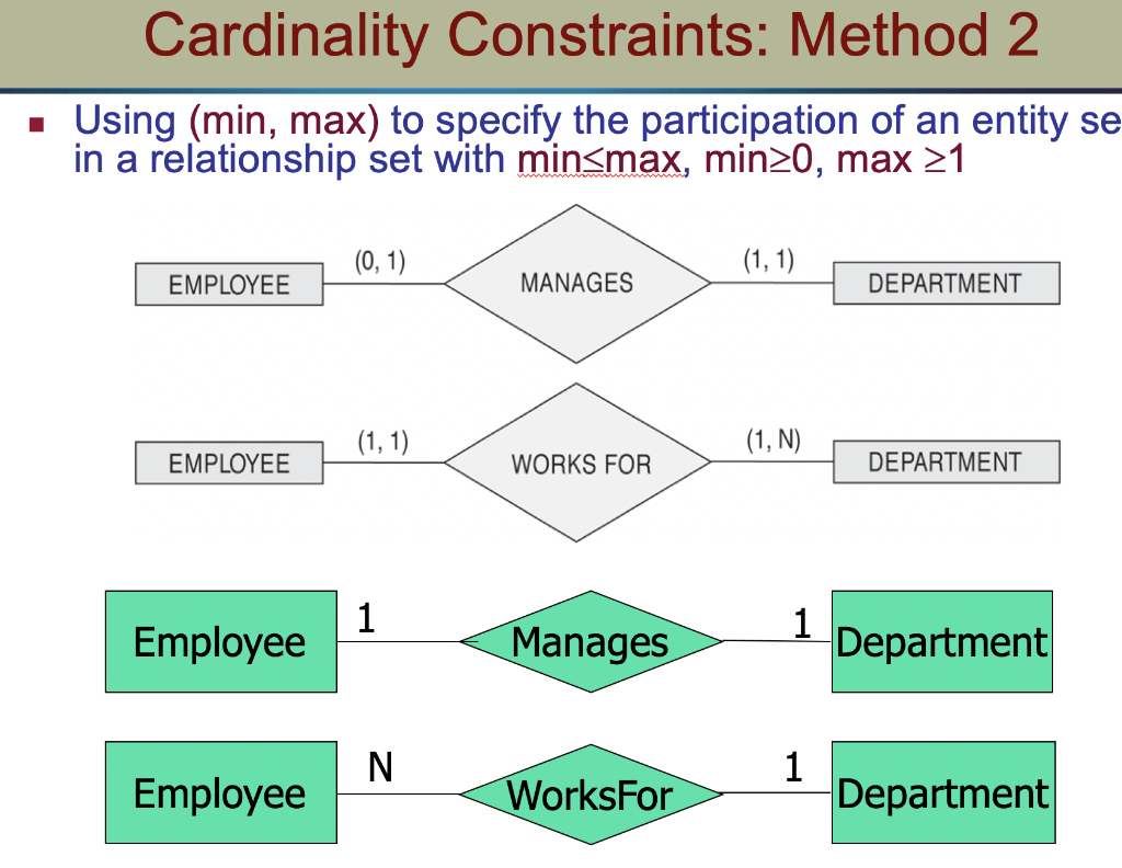 Constraint перевод. Cardinality constraint. EDR cardinality. Cardinality diagram. Cardinality CARDLAYOUT.