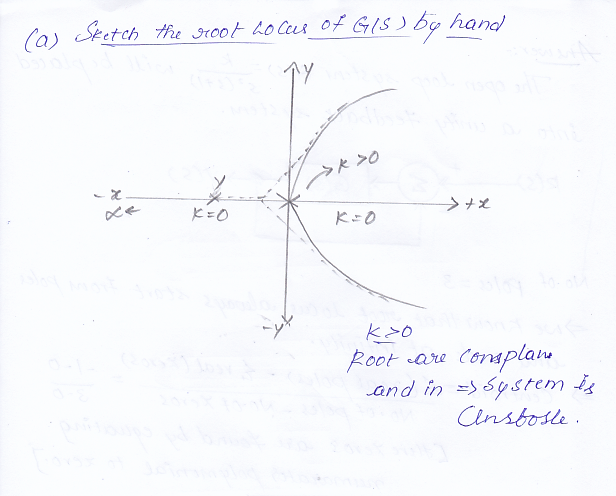 Solved 1 Open Loop System G L Placed Unity Feedback System S2 S 1 Shown Sketch Root Locus G S H Q36174180