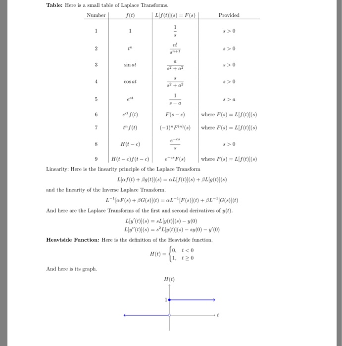 Solved Table Here Is A Small Table Of Laplace Transforms Chegg Com