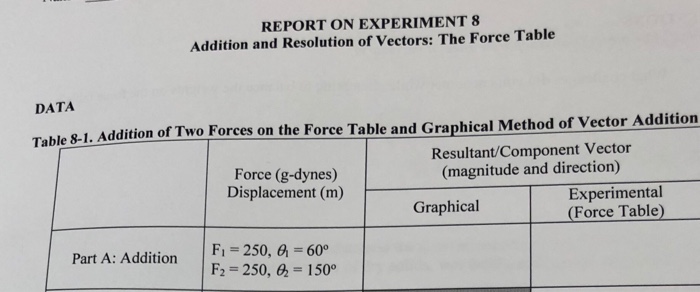 Solved: REPORT ON EXPERIMENT Addition And Resolution Of Ve ...