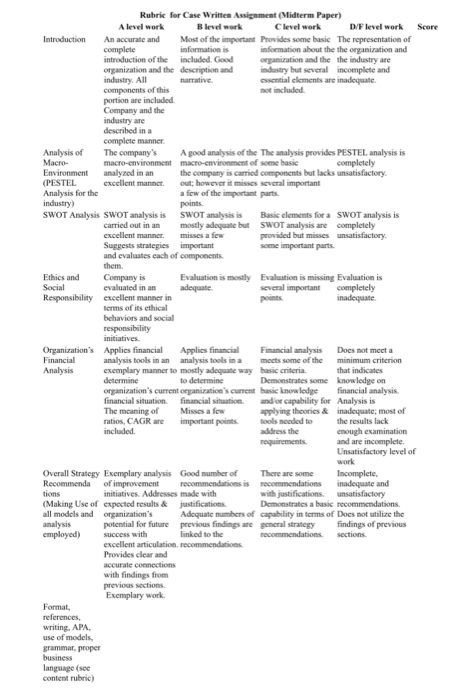 Essay rubric college picture