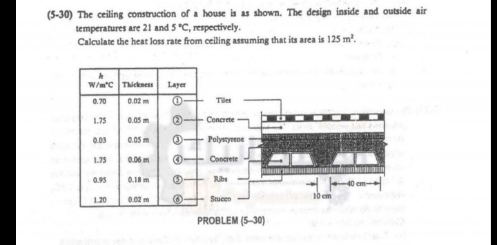 Solved 5 30 The Ceiling Construction Of A House Is As S
