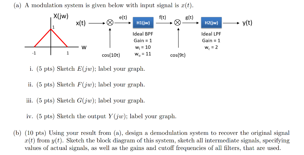 Solved A A Modulation System Is Given Below With Input Chegg Com