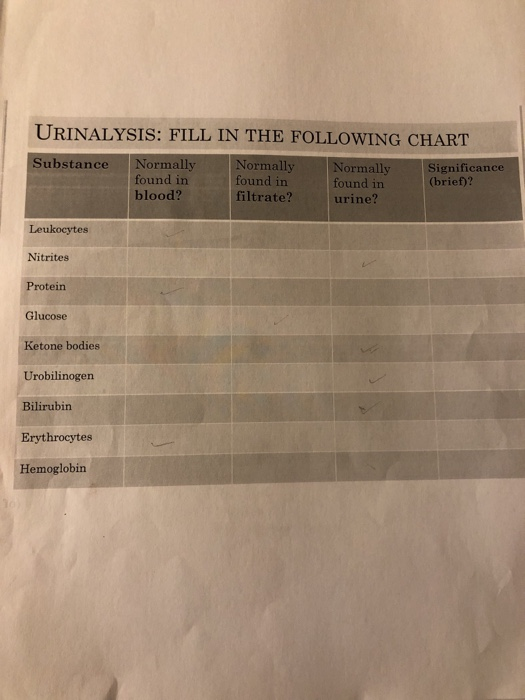 URINALYSIS FILL IN THE FOLLOWING CHART Substance