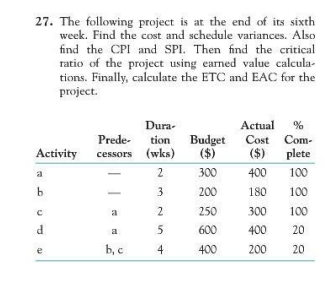 27. The following project is at the end of its sixth week. Find the cost and schedule variances. Also find the CPI and SPI. T