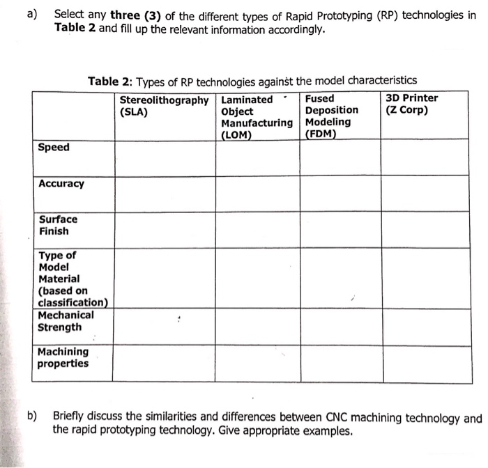 Essay on the Rapid Prototyping (RP) - ilearnlot