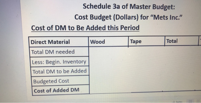 Solved Question 1 Mets Inc Makes Baseball Equipment On Schedule 3a Of Master Budget Cost Dollars For Mets Inc