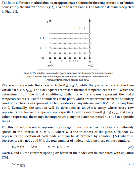 The finite difference method obtains an approximate solution for the temperature distribution across the plate and over time,