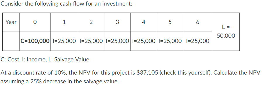 Solved Consider The Following Cash Flow For An Investment