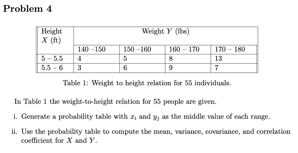 Solved Problem 4 Weight Y Lbs Height X Ft 160 170 1 1