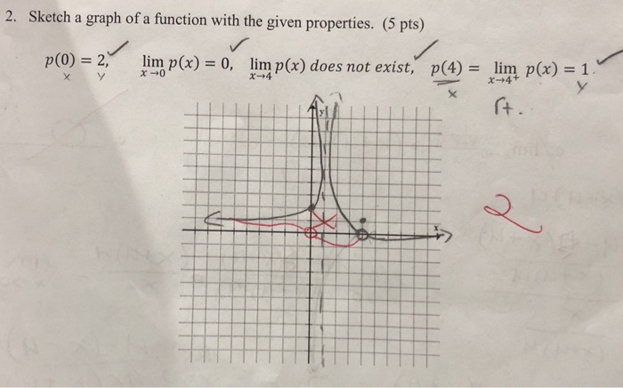 Solved 2 Sketch A Graph Of A Function With The Given Pro