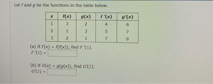 Solved Let Fand G Be The Functions In The Table Below F Chegg Com