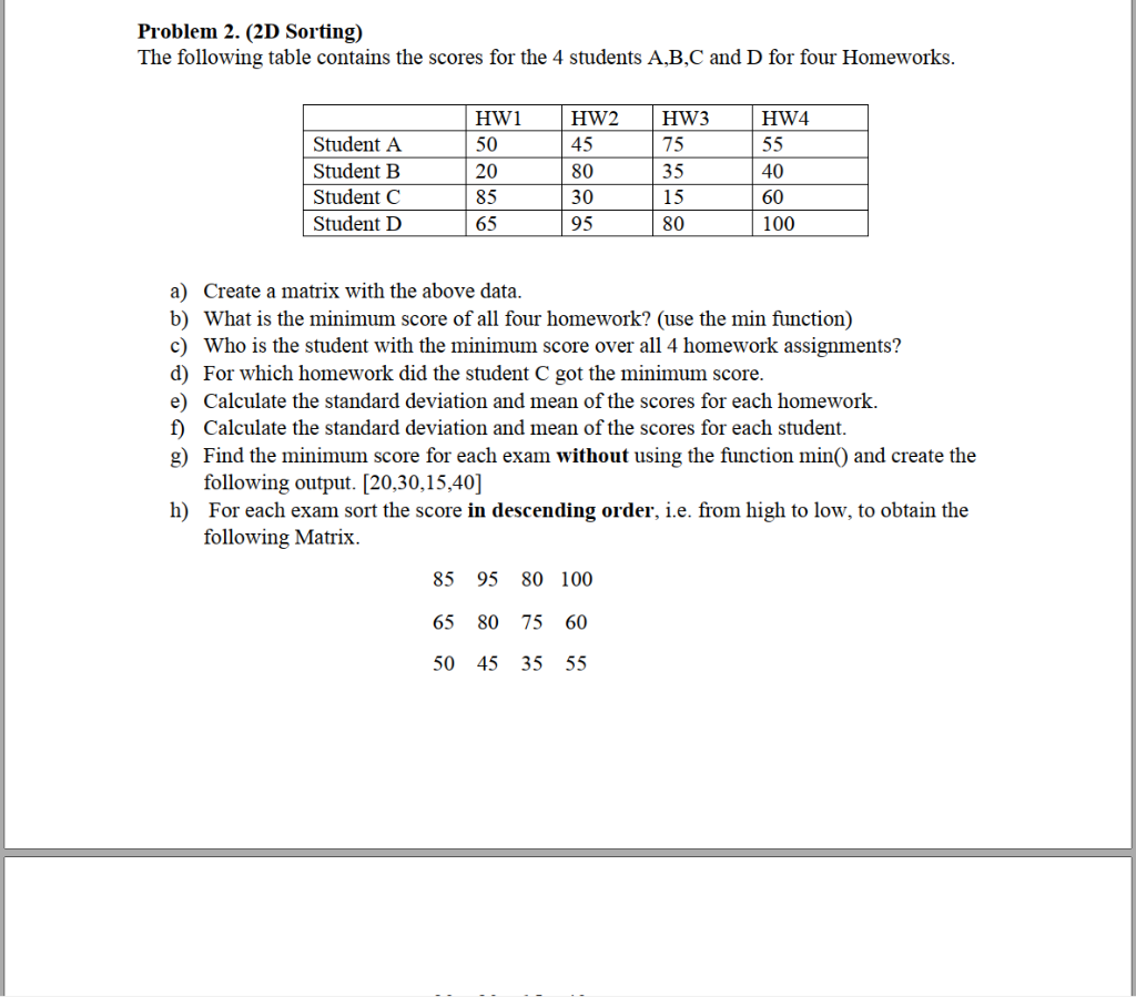 Problem 2. (2D Sorting) The following table contains the scores for the 4 students A,B.C and D for four Homeworks HW1 50 20 8