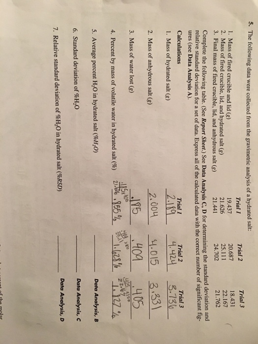 Solved The Following Data Were Collected From The Chegg Com