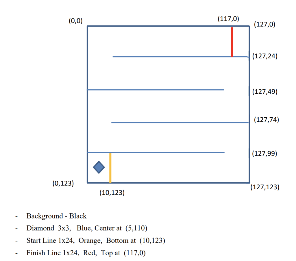 (117,0)(127,0) (0,0) (127,24) (127,49) (127,74) (127,99) (0,123) (127,123) (10,123) Background-Black Diamond 3x3, Blue, Cente