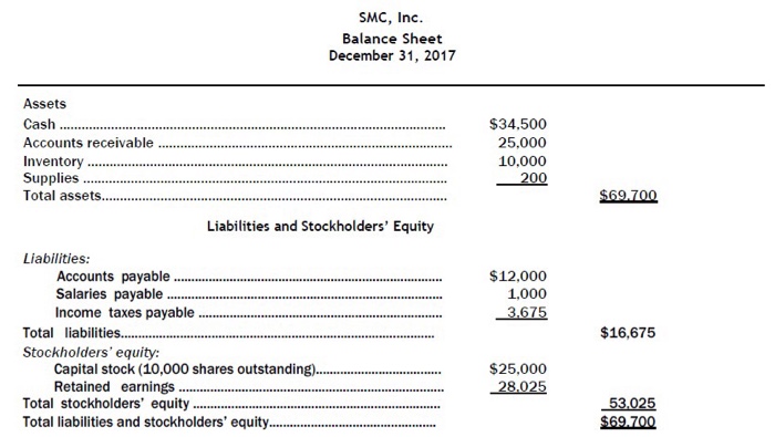 Solved Smc Inc Post Closing Trial Balance 12 31 18 Acc Chegg Com