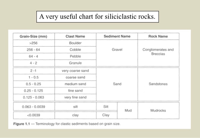 Rock Size Classification Chart