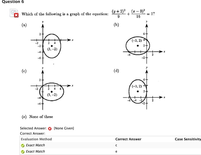 Which Of The Following Is A Graph Of The Equation Chegg Com