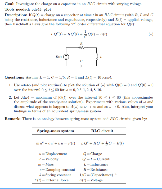 Solved Goal Investigate The Charge On A Capacitor In An Rlc Chegg Com