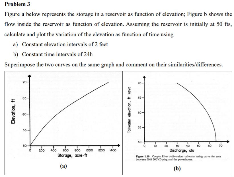 Hydrology homework help