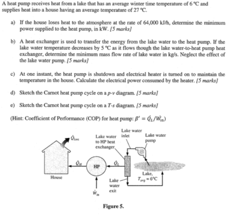 Coefficient Carnot Cop Of Heat Pump Chapter 01 CHAPTER A Reversed