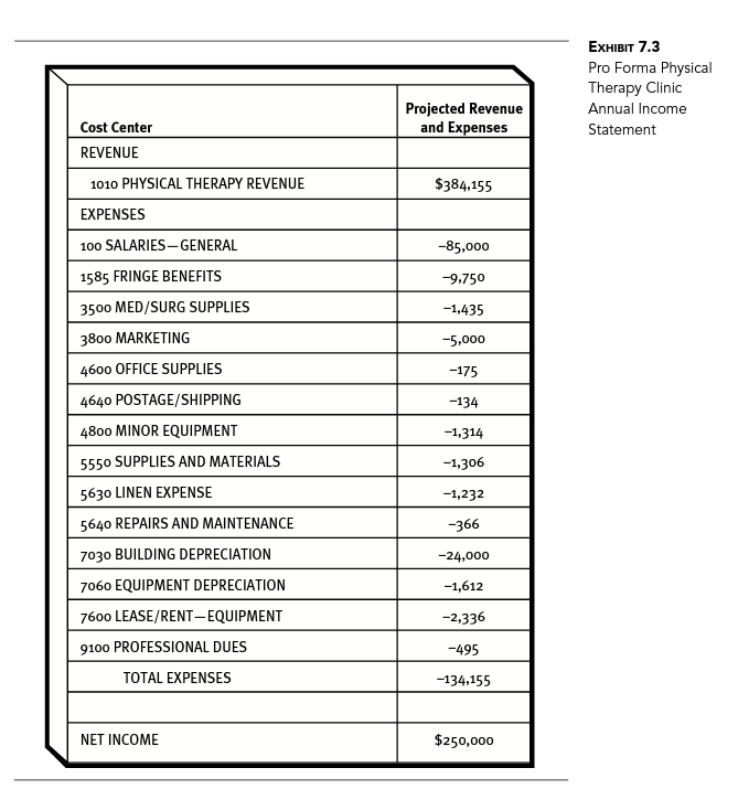 Occupational therapy business plan expenses image