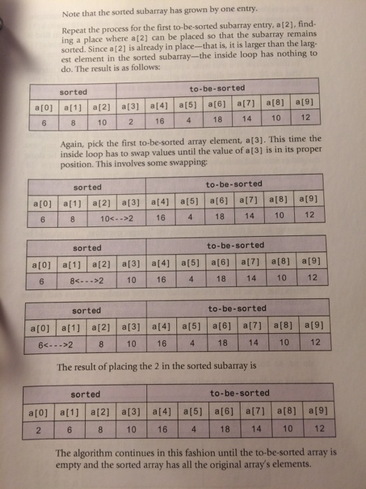 Note that the sorted subarray has grown by one entry. Repeat the process for the first to-be-sorted subarray entry, a[2], fin