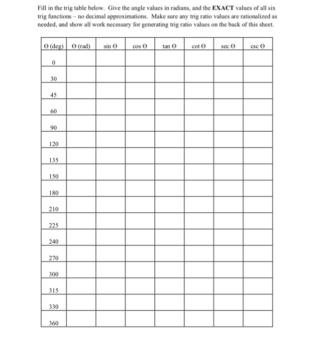 Trig Table Below Give The Angle Values