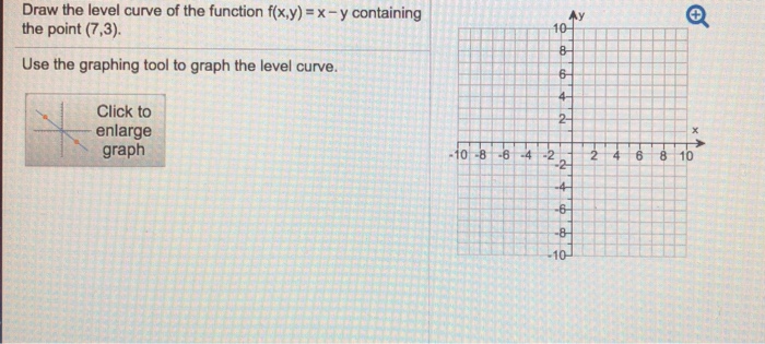 Draw The Level Curve Of The Function F X Y X Y Chegg Com