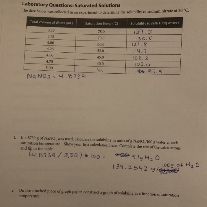 Solved J Determine The Solubility Of Sodium Nitrate At 2 Chegg Com