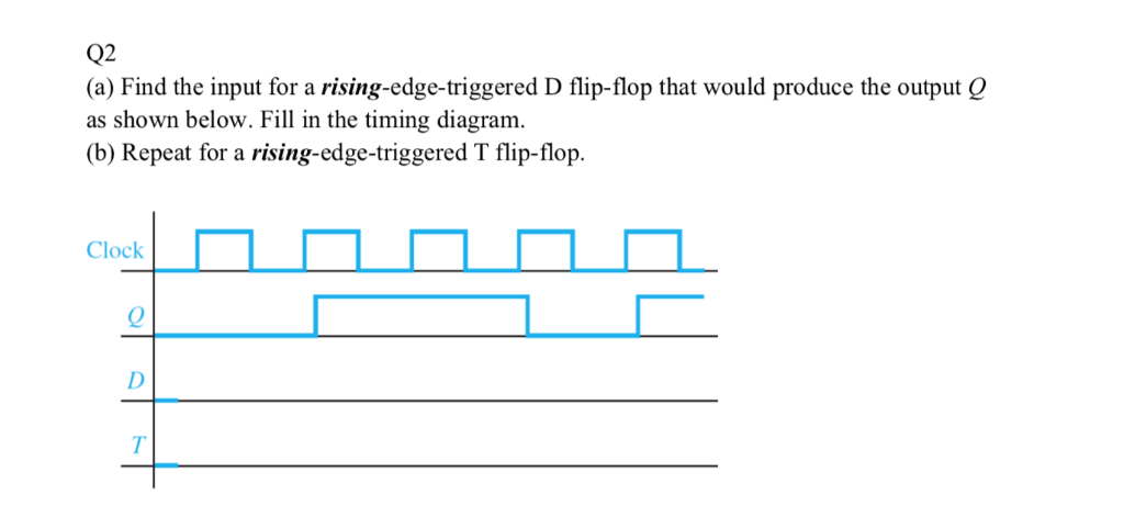 Q2 (a) Find the input for a rising-edge-triggered D flip-flop that would produce the output 0 as shown below. Fill in the tim