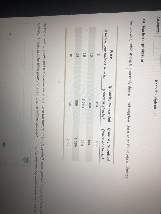 Solved Attempts Keep The Highest 1 10 Market Equilibrium Chegg Com