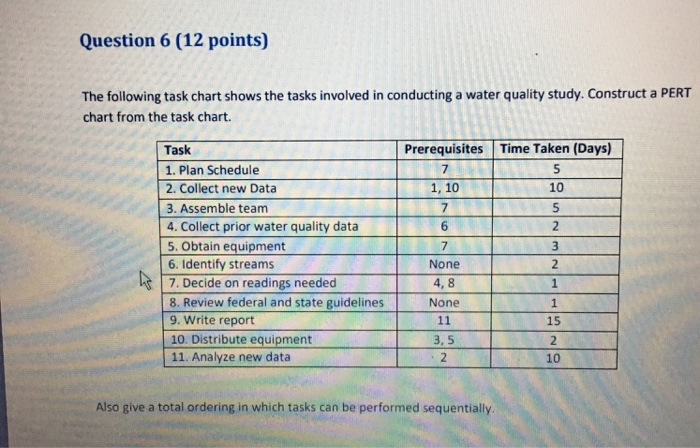 Federal Guidelines Chart