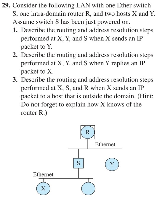 29. Consider the following LAN with one Ether switch S, one intra-domain router R, and two hosts X and Y Assume switch S has