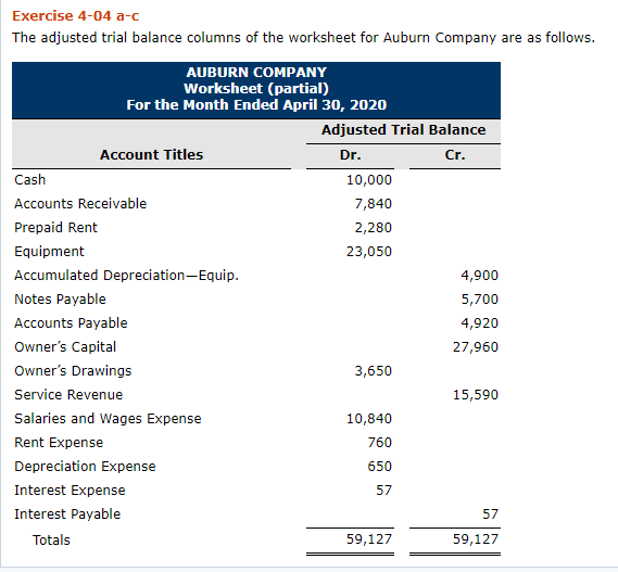 Exercise 4 04 A C The Adjusted Trial Balance Columns Chegg Com