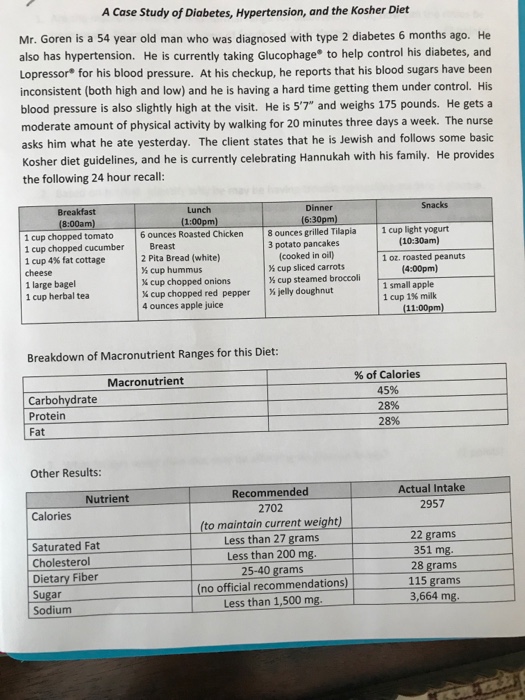 A case study of diabetes hypertension and the kosher diet 02 picture