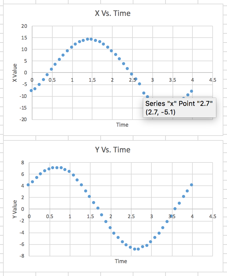 Solved 1 Using Your Graph How Do You Find The Time You Chegg Com