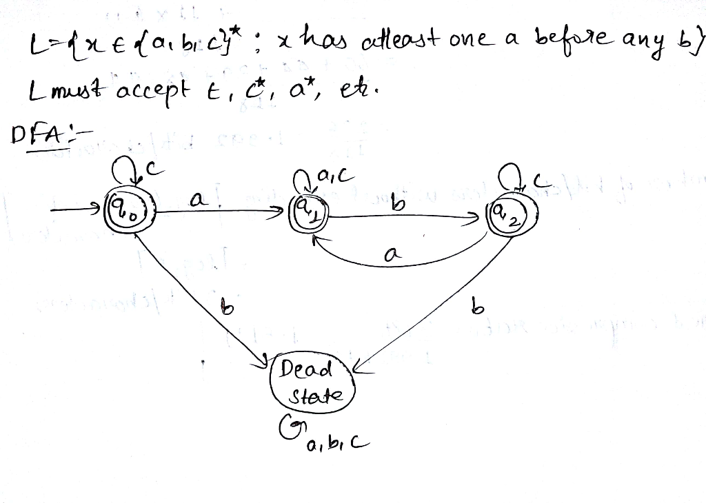 odleast one a before any b 〉 Lnust accept te, a, e DFA to о- Dead Stee a,b,