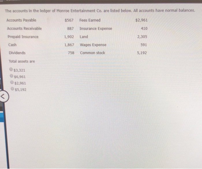 The Accounts In The Ledger Of Monroe Entertainment Chegg 