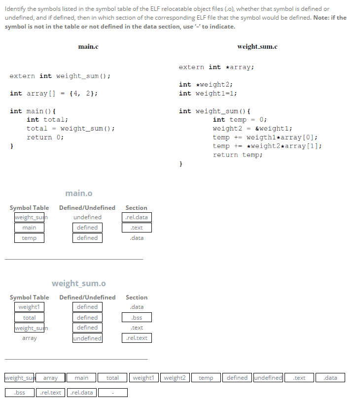 Solved Identify The Symbols Listed In Symbol Table Of Identify The Symbols Listed In Symbol Table Of Elf Relocatable Object Files