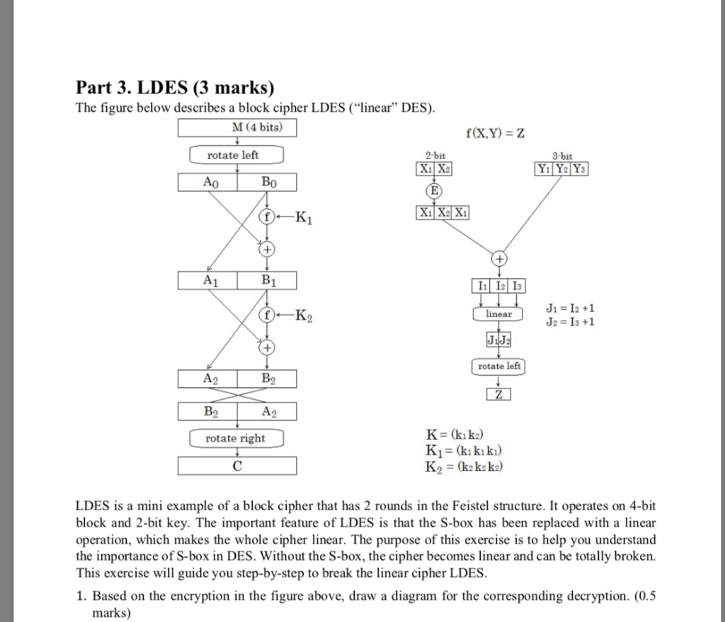 Part 3. LDES (3 marks) The figure below describes a block cipher LDES (linear DES) M (4 bits) f(X,Y)-Z rotate left 2-bit 3-