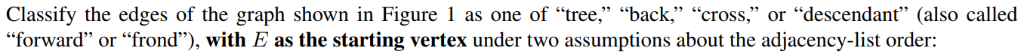 Classify the edges of the graph shown in Figure 1 as one of tree, back cross, or descendant (also called forward or