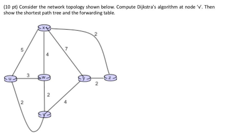 (10 pt) Consider the network topology shown below. Compute Dijkstras algorithm at node V. Then show the shortest path tree