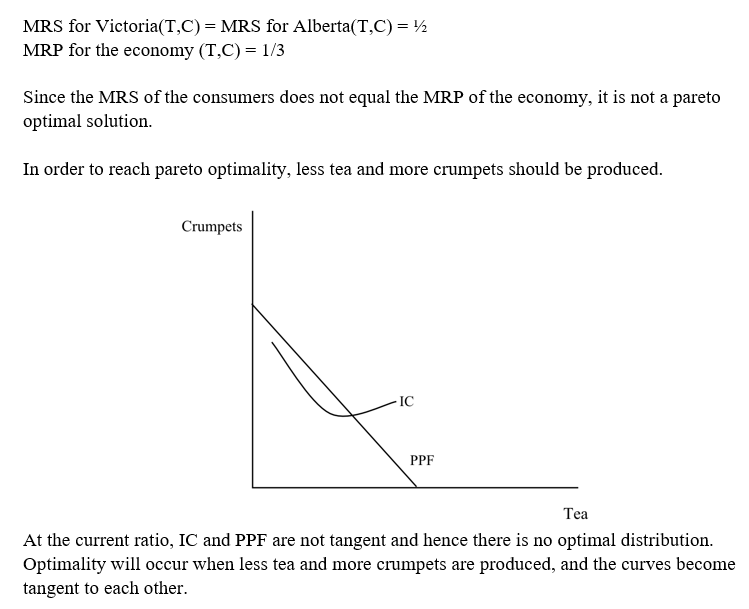 MRS for Victoria(TC)-MRS for Alberta(TC) MRP for the economy (T,C)-1/3 Since the MRS of the consumers does not equal the MRP