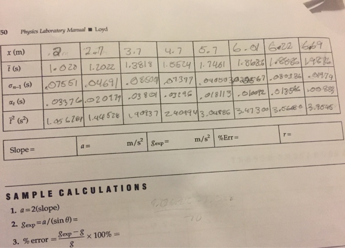 Physics laboratory manual loyd answers