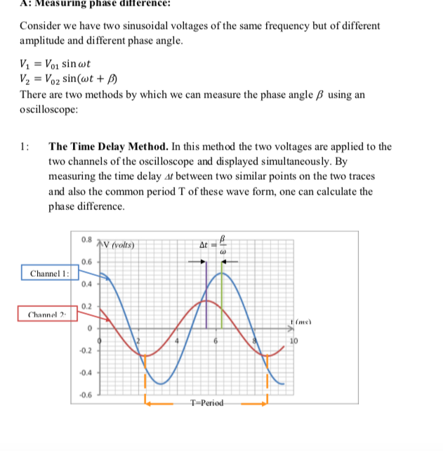 phase angle difference