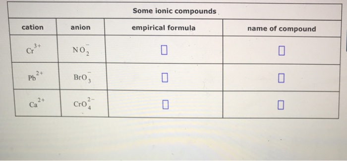 Solved Some Ionic Compounds Cation Anion Empirical Formul