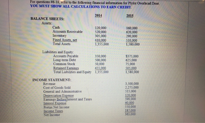 Solved For Questions 6 18 Refer The Following Financial