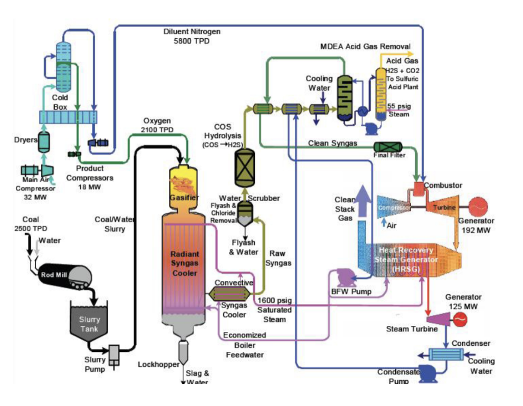 Combined gas and steam plants фото 83